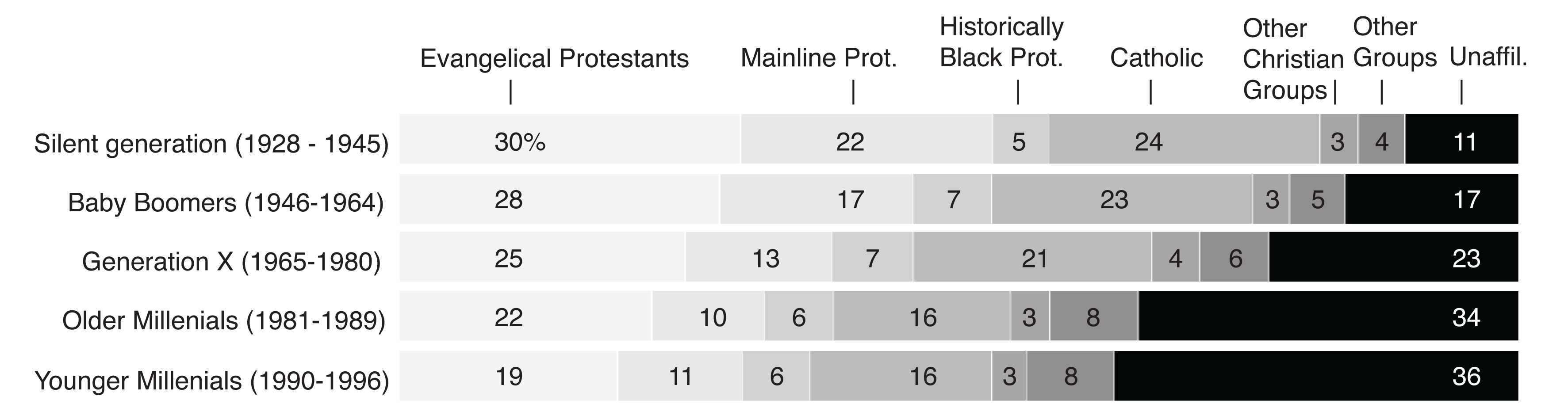 Religion_Affil_Graph