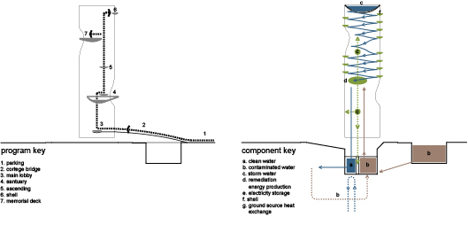 WPA 2.0 GWANUS SYSTEM DIAGRAM